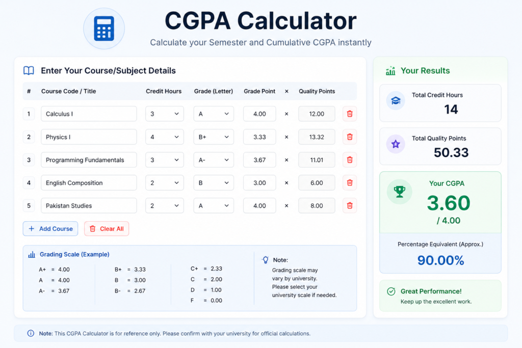 CGPA Calculator